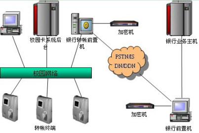 湖南新中新電子科技有限公司,校園一卡通,企業一卡通,城市一卡通,湖南數字化校園解決方案,長沙智能交通,稅控收款機,二代身份證閱讀機具